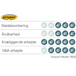 Grisport Sikkerhedssko^74661 sikkerhedssko med Boa lukning str. 41