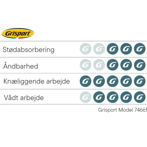 Grisport Sikkerhedssko^74661 sikkerhedssko med Boa lukning str. 41