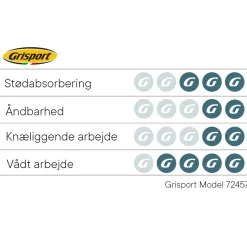 New Grisport ankelstøvle S3 sort str. 45