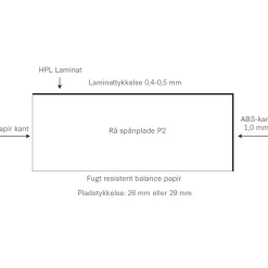 Bordplader^Keflico bordplade med ret kant 29x610x3000 mm black slate