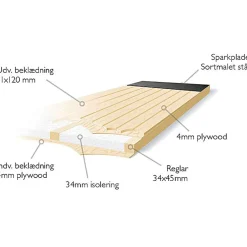 Clearance Plus dobbeltudhusdør panel med vindue inkl. karm HU 151,2x187,8 cm
