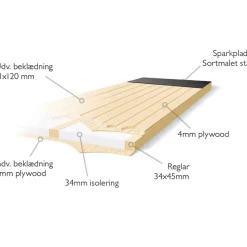 Indretning Og Tilbehør Til Skure^Plus udhusdør panel VU ubehandlet inkl. karm