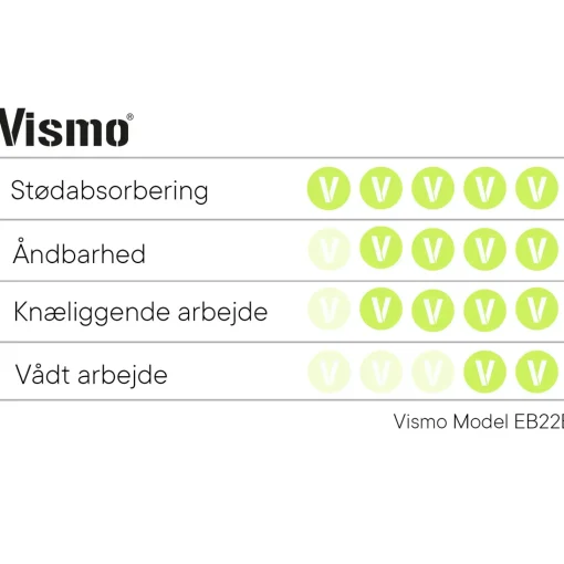Vismo Sikkerhedssko^ESD sikkerhedssko med Boa sort/army str. 46
